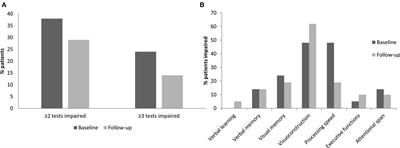 Alemtuzumab Improves Cognitive Processing Speed in Active Multiple Sclerosis—A Longitudinal Observational Study